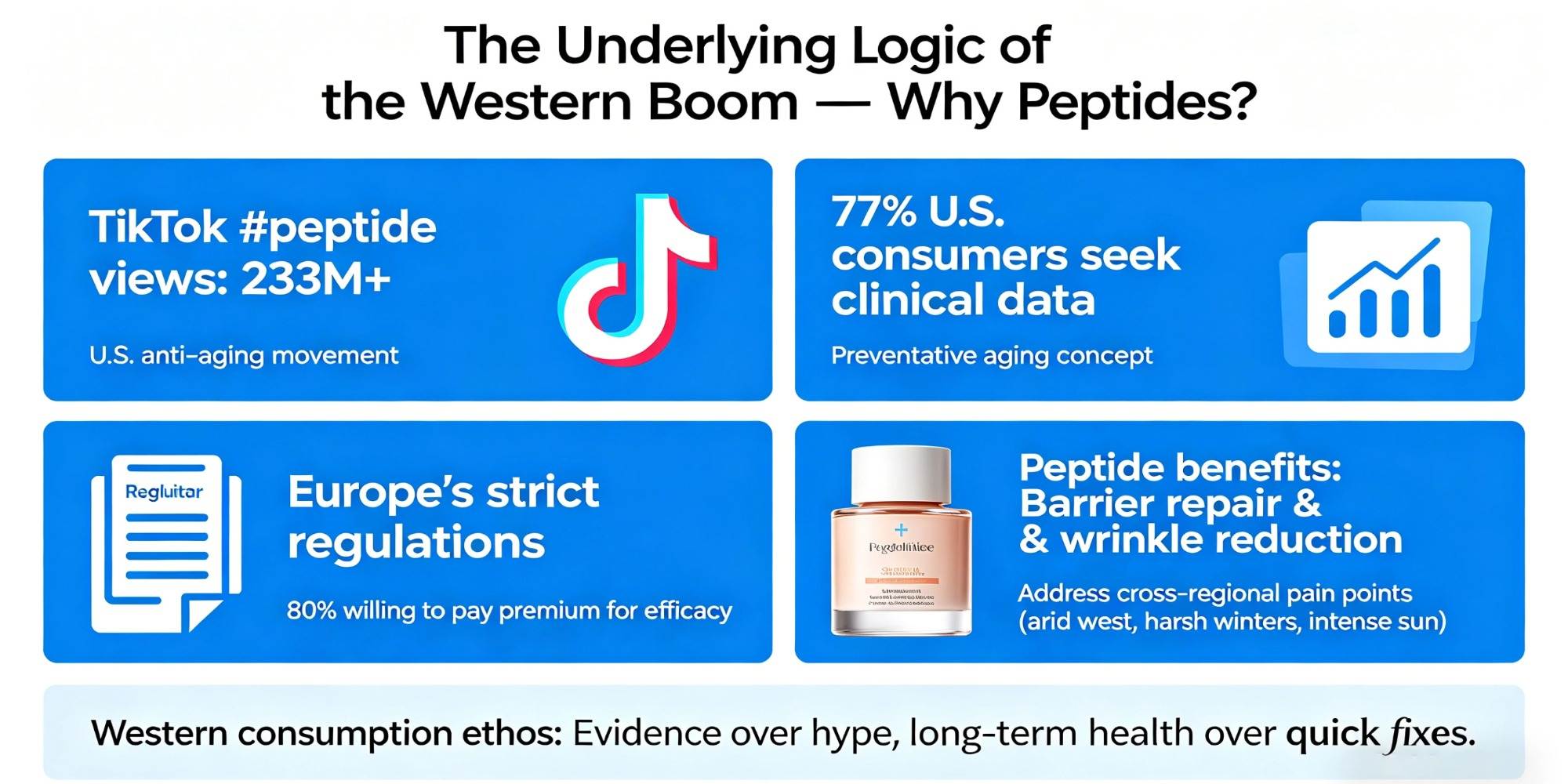 Premium Private Label Formulation
