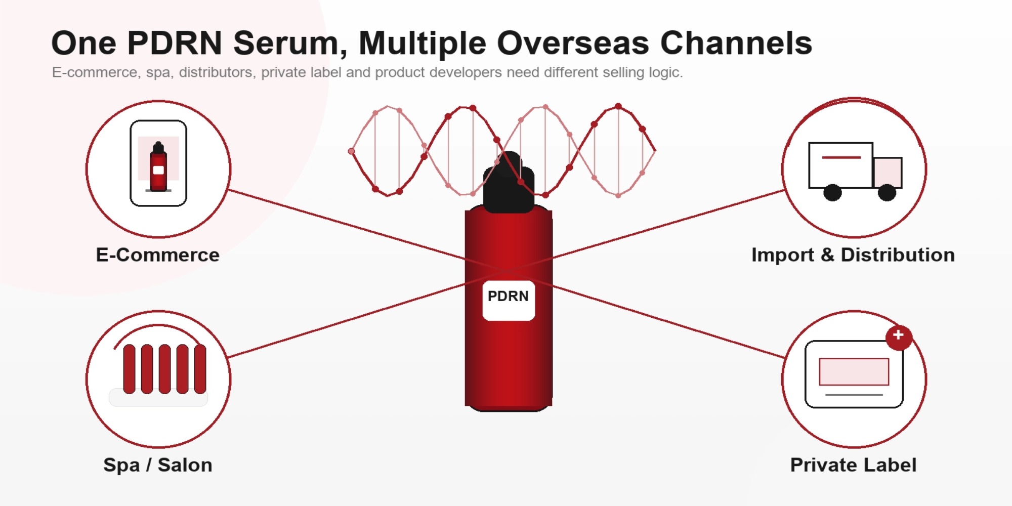 PDRN ampoule OEM