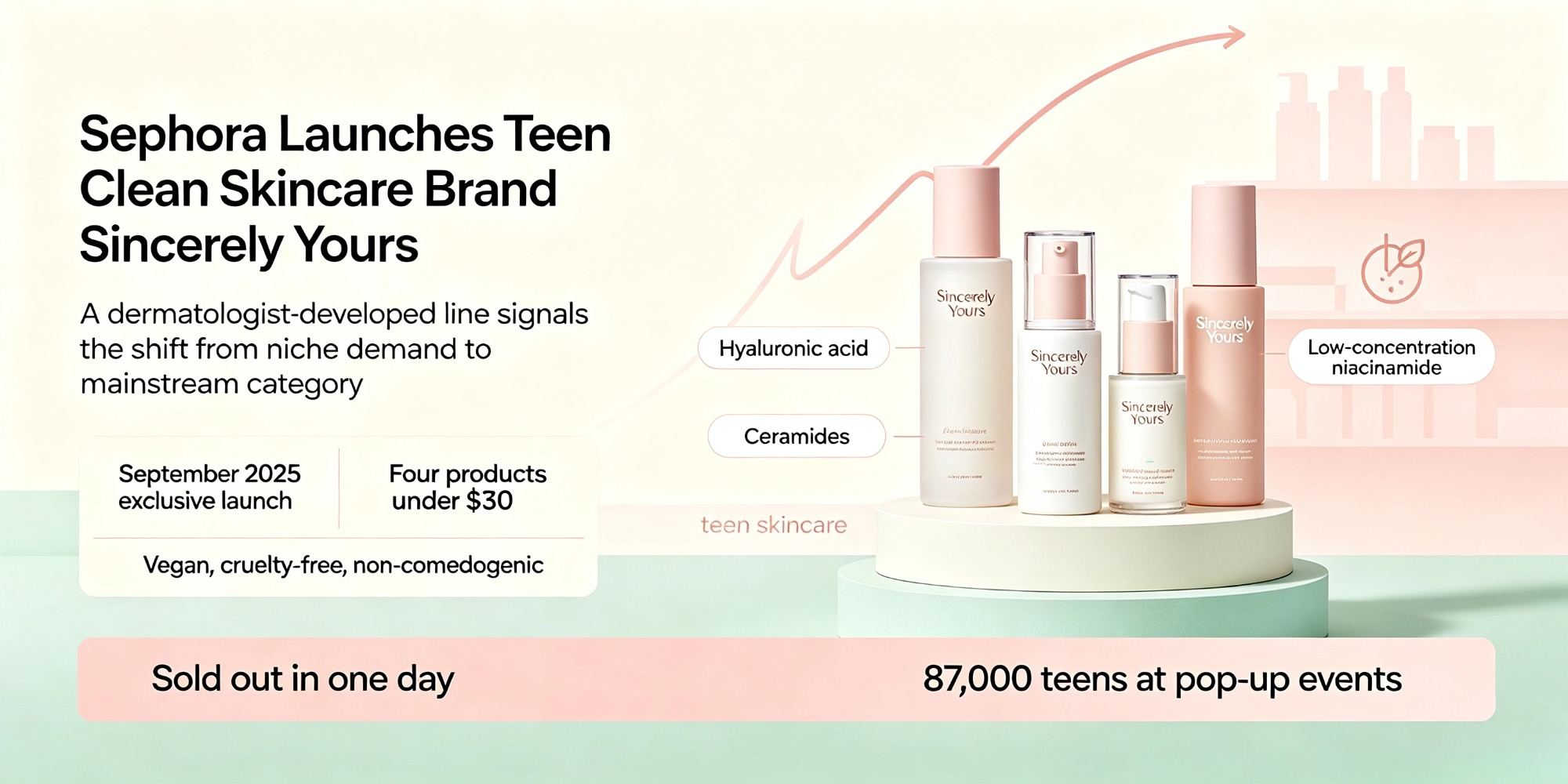 GMP certified skincare GMP certified skincare